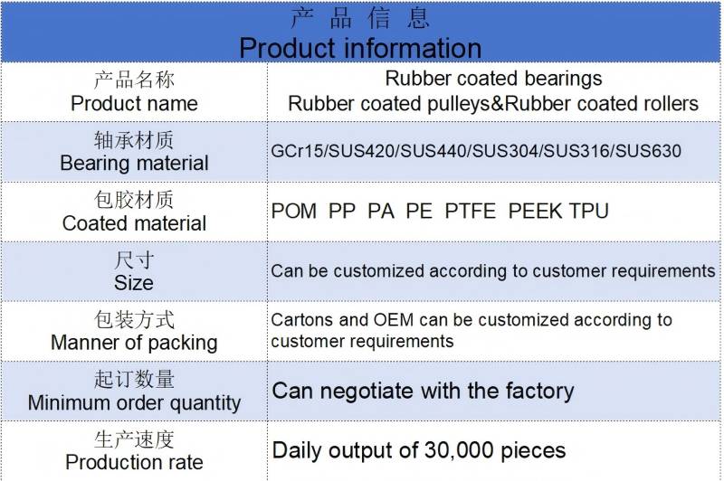 Rubber