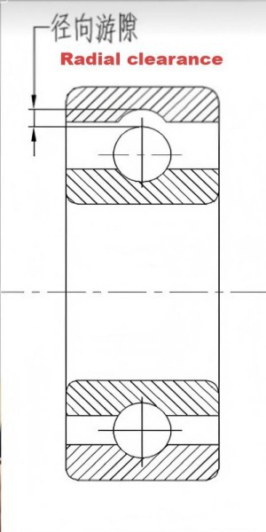 Bearing radial clearance Bearing radial clearance