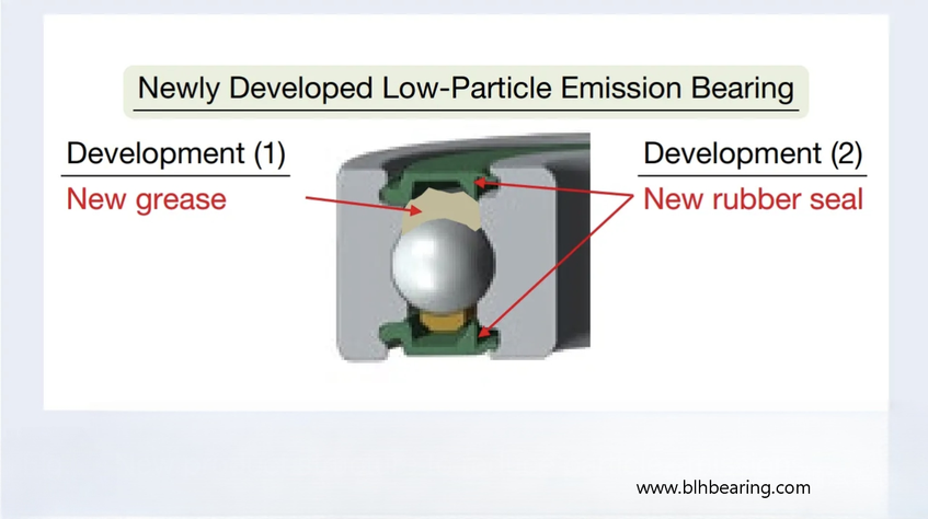 High speed servo motor bearings High speed servo motor bearings