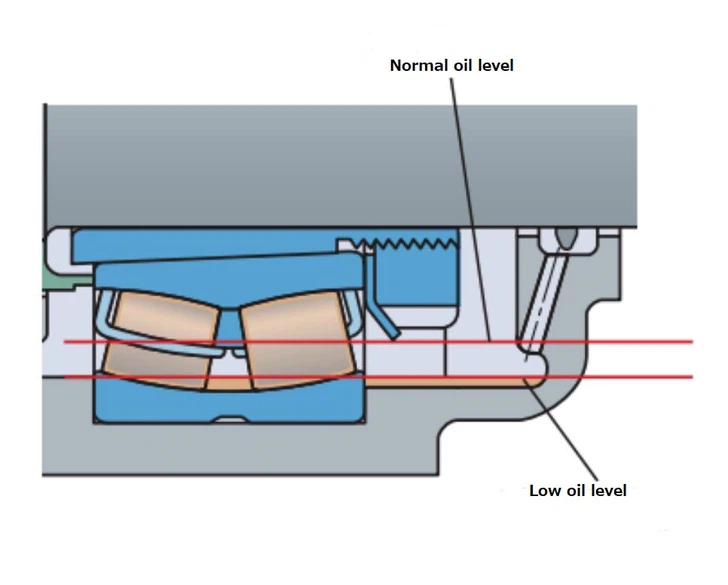 Bearing lubrication scheme 1 Bearing lubrication scheme 1