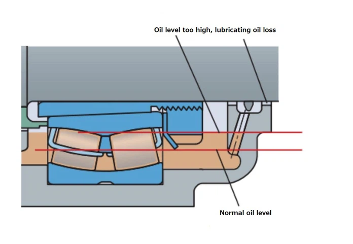 Bearing lubrication scheme 2 Bearing lubrication scheme 2