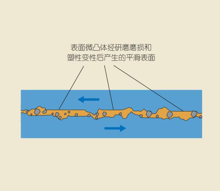 Bearing wear picture5 Bearing wear picture5