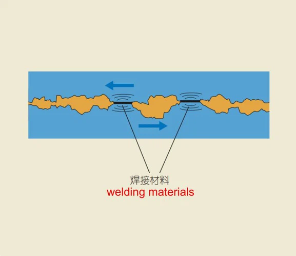 Bearing Failure and Wear Diagram1 Bearing Failure and Wear Diagram1